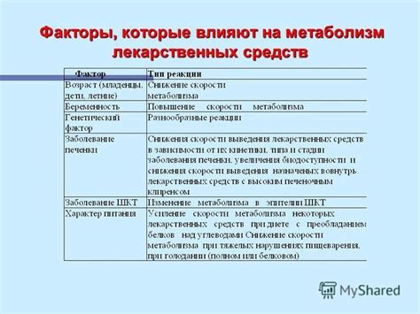 Влияние препаратов на метаболизм: основные факторы