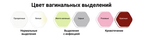 Влияние препаратов на цвет выделений