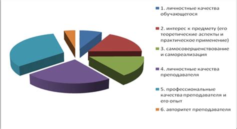 Влияние преподавателя и группы в изучении языка