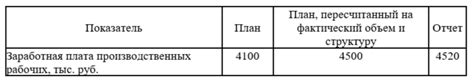 Влияние прерывания стажа на заработную плату и должность