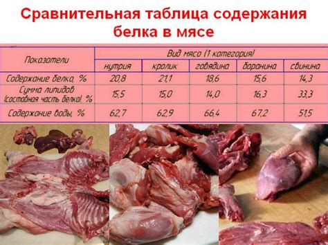 Влияние приготовления на липкость мяса