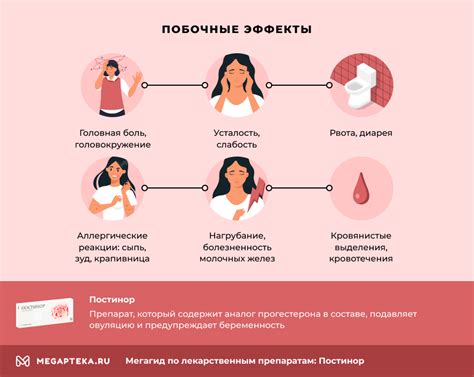 Влияние приема Постинора на менструальный цикл