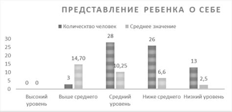 Влияние принадлежности на самосознание