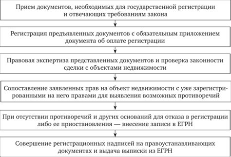 Влияние приостановки регистрации прав на сделки с недвижимостью