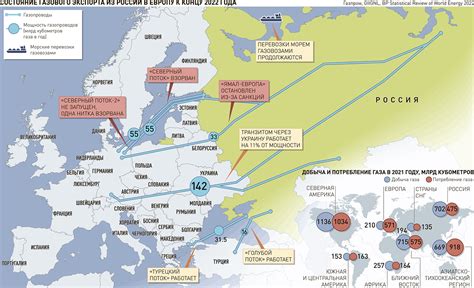 Влияние природного газа на экономику России