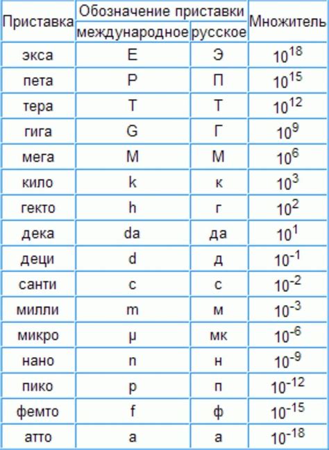 Влияние приставки "микро" на технические термины