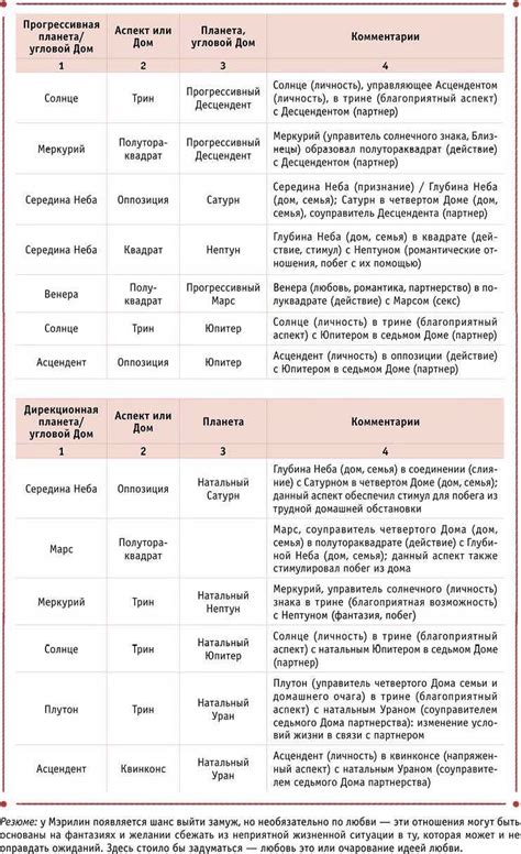 Влияние пробужденного либидо на различные сферы жизни