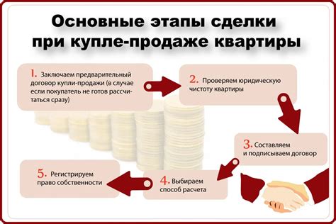 Влияние продажи на стороны сделки