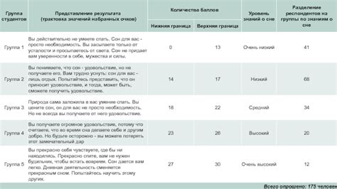 Влияние продолжительности сна на уровень эффективности и производительности