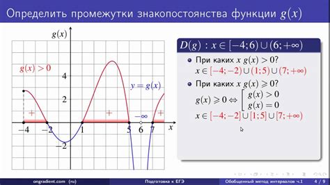 Влияние промежутка знакопостоянства на график функции