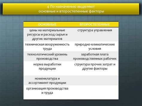 Влияние промежуточного этапа на затраты и время