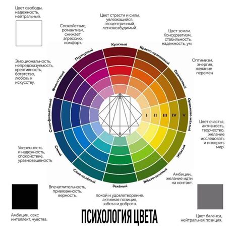 Влияние противоположного цвета на дизайн