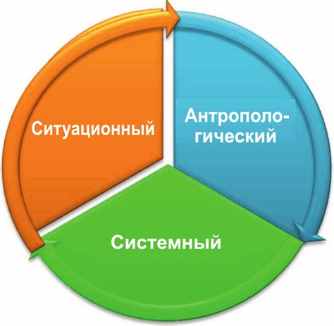 Влияние протоскоковых на процессы принятия решений в информационном потоке