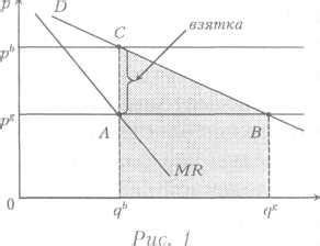 Влияние профилактики коррупции на общественное благополучие