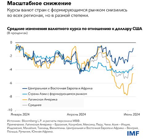 Влияние процента выкупа на финансовую стабильность