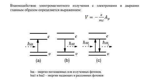 Влияние процента оксида на оптические свойства