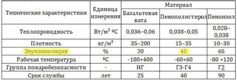 Влияние процента оксида на теплопроводность