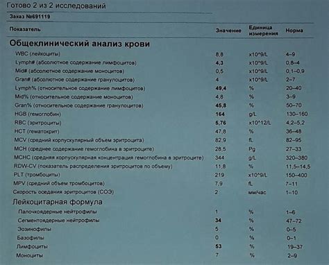 Влияние процентилей на общий анализ веса