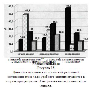 Влияние процессуального статуса на рассмотрение дела