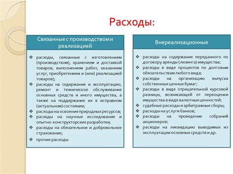 Влияние прочих внереализационных доходов на успешность бизнеса