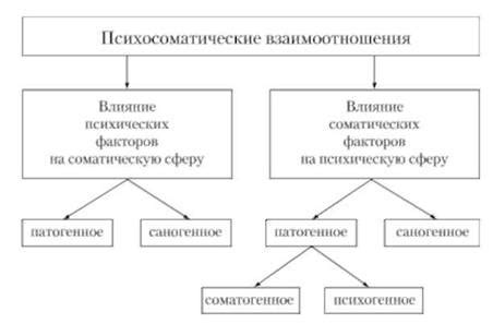 Влияние психического состояния на интерпретацию