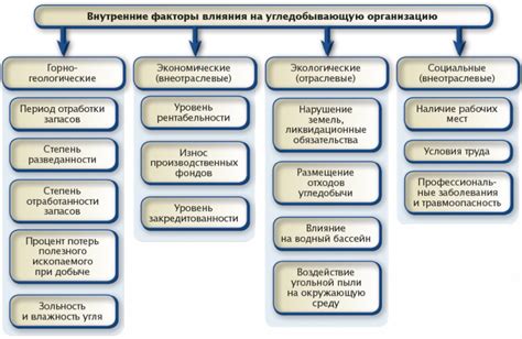 Влияние психологических аспектов мечтаний о материальном достатке на финансовое положение