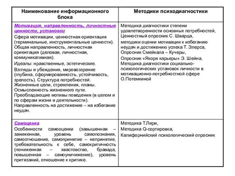 Влияние психологического портрета на решения персонажа