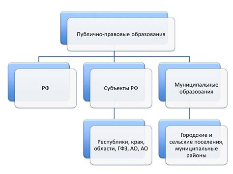 Влияние публично-правового образования на гражданское общество