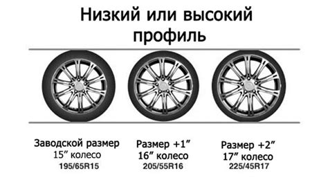 Влияние радиуса шины на рядовые параметры автомобиля