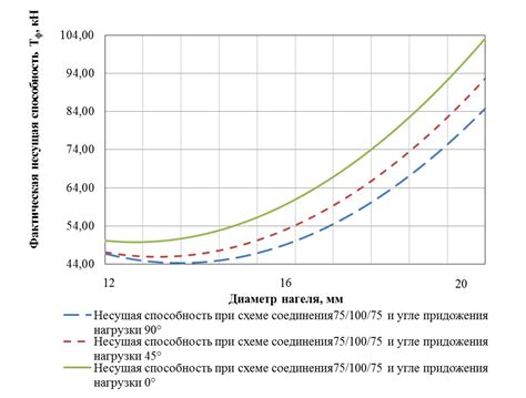 Влияние различных факторов на итоговую интерпретацию сновидений, где лифт перемещается по горизонтали