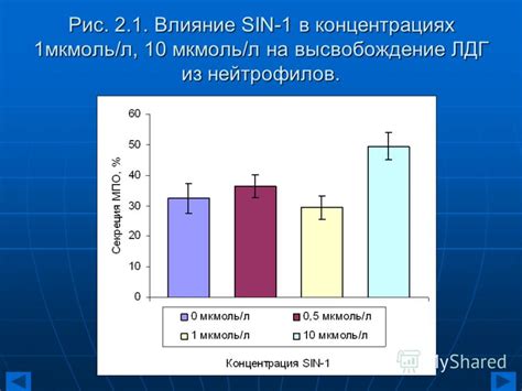 Влияние размера нейтрофилов на их работоспособность