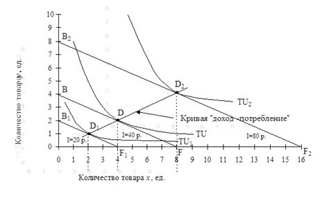 Влияние размера среднедушевого дохода на финансовое положение