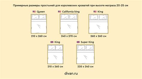 Влияние размеров кровати на комфорт