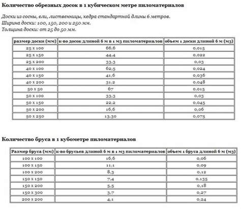 Влияние размеров ложечки на насыпания