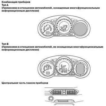 Влияние разреза контура шины на производительность автомобиля