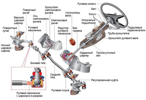 Влияние расположения руля на управление автомобилем