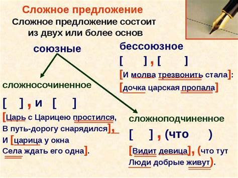 Влияние распространенной части на смысл предложения