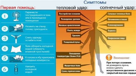 Влияние расслабляющего удара на организм