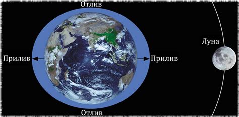 Влияние расстояния Земли от Луны на приливы и эволюцию