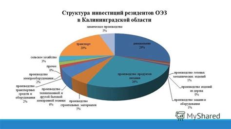 Влияние растаможивания на экономику Калининградской области