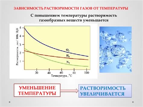 Влияние растворимости вещества