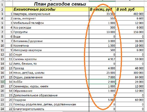 Влияние расчета на планирование бюджета