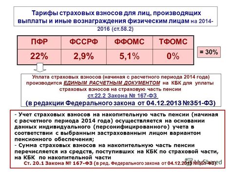 Влияние расчетного периода на страховые выплаты