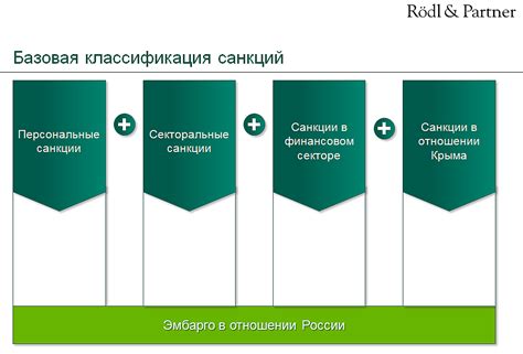 Влияние расширения волны на бизнес