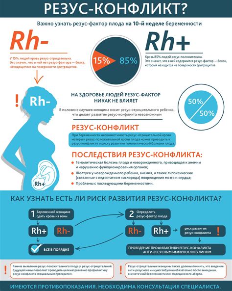 Влияние резус фактора крови положительного на здоровье