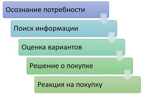 Влияние рекламы и маркетинговых действий на предпочтения потребителей различных брендов кофе