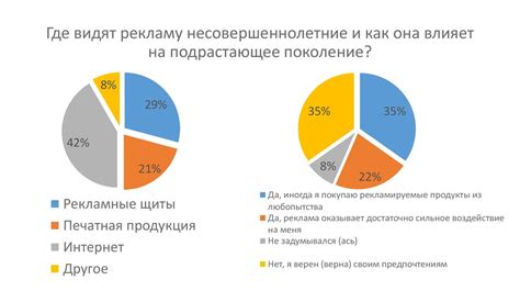 Влияние рекламы с подводкой на потребительские решения