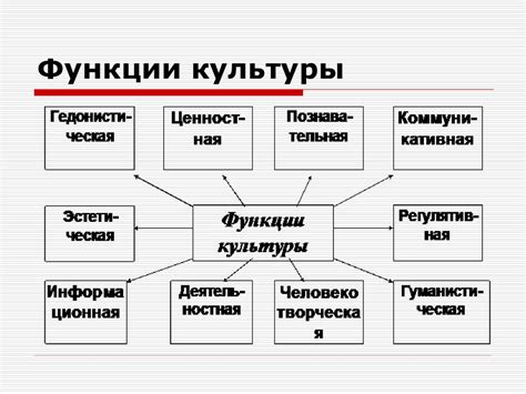 Влияние рекреационной функции культуры на человека