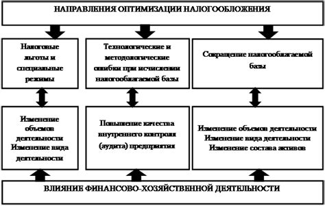 Влияние релевантного срока на результаты