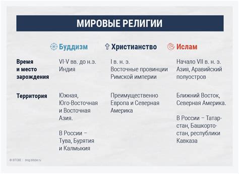 Влияние религии на выбор имени в Сербии